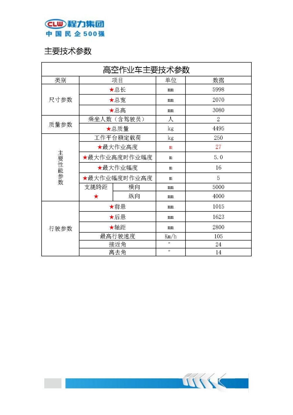27米藍牌直臂式高空推薦書（江鈴國六）_Page4.jpg